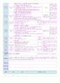  평가인증 만4세 2월 프로젝트 책이야기/즐거웠던 우리반 보육일지(보육실습일지) 8페이지