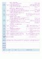 평가인증 만4세 2월 프로젝트 책이야기/즐거웠던 우리반 보육일지(보육실습일지) 10페이지
