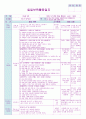  평가인증 만4세 2월 프로젝트 책이야기/즐거웠던 우리반 보육일지(보육실습일지) 32페이지
