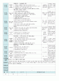 평가인증 만5세 3월 즐거운 시작 보육일지 (보육실습일지) 9페이지