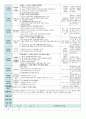 평가인증 만5세 3월 즐거운 시작 보육일지 (보육실습일지) 11페이지
