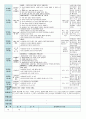 평가인증 만5세 3월 즐거운 시작 보육일지 (보육실습일지) 15페이지
