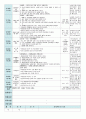 평가인증 만5세 3월 즐거운 시작 보육일지 (보육실습일지) 17페이지
