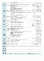 평가인증 만5세 3월 즐거운 시작 보육일지 (보육실습일지) 19페이지