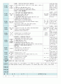 평가인증 만5세 3월 즐거운 시작 보육일지 (보육실습일지) 21페이지