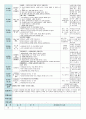 평가인증 만5세 3월 즐거운 시작 보육일지 (보육실습일지) 23페이지