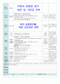 평가인증 만5세 3월 즐거운 시작 보육일지 (보육실습일지) 29페이지