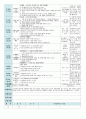 평가인증 만5세 3월 즐거운 시작 보육일지 (보육실습일지) 35페이지