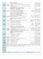 평가인증 만5세 3월 즐거운 시작 보육일지 (보육실습일지) 39페이지