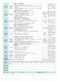 평가인증 만5세 3월 즐거운 시작 보육일지 (보육실습일지) 43페이지