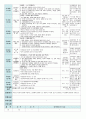 평가인증 만5세 3월 즐거운 시작 보육일지 (보육실습일지) 47페이지