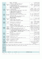  평가인증 만5세 8월 교통안전 보육일지(보육실습일지) 7페이지