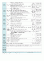  평가인증 만5세 8월 교통안전 보육일지(보육실습일지) 9페이지