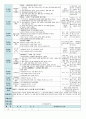  평가인증 만5세 8월 교통안전 보육일지(보육실습일지) 11페이지