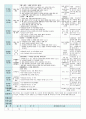  평가인증 만5세 8월 교통안전 보육일지(보육실습일지) 17페이지