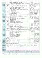  평가인증 만5세 8월 교통안전 보육일지(보육실습일지) 19페이지