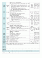  평가인증 만5세 8월 교통안전 보육일지(보육실습일지) 21페이지
