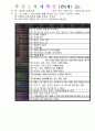  평가인증 만5세 8월 교통안전 보육일지(보육실습일지) 23페이지