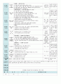  평가인증 만5세 8월 교통안전 보육일지(보육실습일지) 25페이지