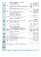  평가인증 만5세 8월 교통안전 보육일지(보육실습일지) 31페이지