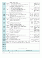  평가인증 만5세 8월 교통안전 보육일지(보육실습일지) 37페이지