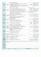  평가인증 만5세 8월 교통안전 보육일지(보육실습일지) 41페이지