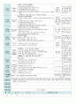  평가인증 만5세 8월 교통안전 보육일지(보육실습일지) 45페이지