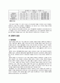 아모레퍼시픽 오설록 티하우스 마케팅 4P, STP, SWOT 분석과 오설록 새로운 마케팅전략 제안과 나의 의견 6페이지