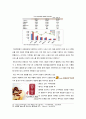 아모레퍼시픽 오설록 티하우스 마케팅 4P, STP, SWOT 분석과 오설록 새로운 마케팅전략 제안과 나의 의견 13페이지