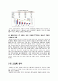 아모레퍼시픽 오설록 티하우스 마케팅 4P, STP, SWOT 분석과 오설록 새로운 마케팅전략 제안과 나의 의견 17페이지