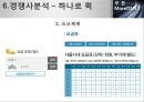 [사업계획서] 퀵서비스 업체 창업 사업계획서.PPT자료 18페이지