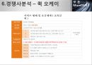 [사업계획서] 퀵서비스 업체 창업 사업계획서.PPT자료 21페이지