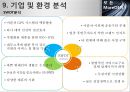 [사업계획서] 퀵서비스 업체 창업 사업계획서.PPT자료 28페이지