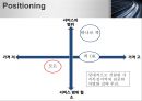[사업계획서] 퀵서비스 업체 창업 사업계획서.PPT자료 30페이지
