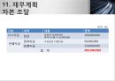 [사업계획서] 퀵서비스 업체 창업 사업계획서.PPT자료 38페이지