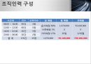 [사업계획서] 퀵서비스 업체 창업 사업계획서.PPT자료 40페이지