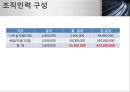 [사업계획서] 퀵서비스 업체 창업 사업계획서.PPT자료 41페이지