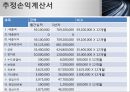[사업계획서] 퀵서비스 업체 창업 사업계획서.PPT자료 42페이지