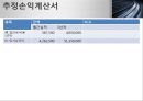 [사업계획서] 퀵서비스 업체 창업 사업계획서.PPT자료 43페이지
