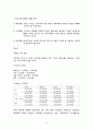 SPAO 스파오 브랜드분석과 스파오 해외시장진출 글로벌 마케팅 경영전략 분석과 나의의견 28페이지