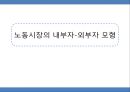 노동시장의 내부자-외부자 모형.pptx 1페이지