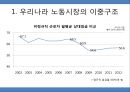 노동시장의 내부자-외부자 모형.pptx 5페이지