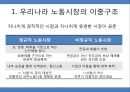 노동시장의 내부자-외부자 모형.pptx 7페이지