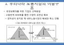 노동시장의 내부자-외부자 모형.pptx 9페이지