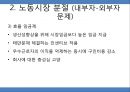 노동시장의 내부자-외부자 모형.pptx 13페이지