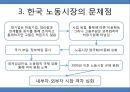 노동시장의 내부자-외부자 모형.pptx 18페이지