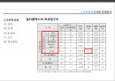 한국의 스크린독과점과 문제점 - 스크린 독과점이란 무엇인가.pptx 18페이지