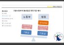 통상임금의 정의와 사례, 문제점.pptx 11페이지