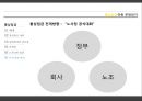 통상임금의 정의와 사례, 문제점.pptx 27페이지