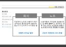 통상임금의 정의와 사례, 문제점.pptx 29페이지